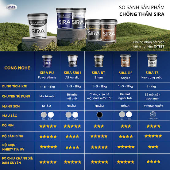 Những thông số cần đọc trước khi mua sơn chống thấm